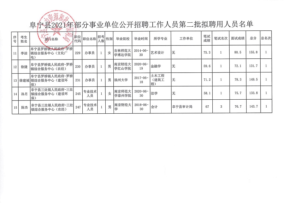 事業(yè)編考察流程及公示時間解析