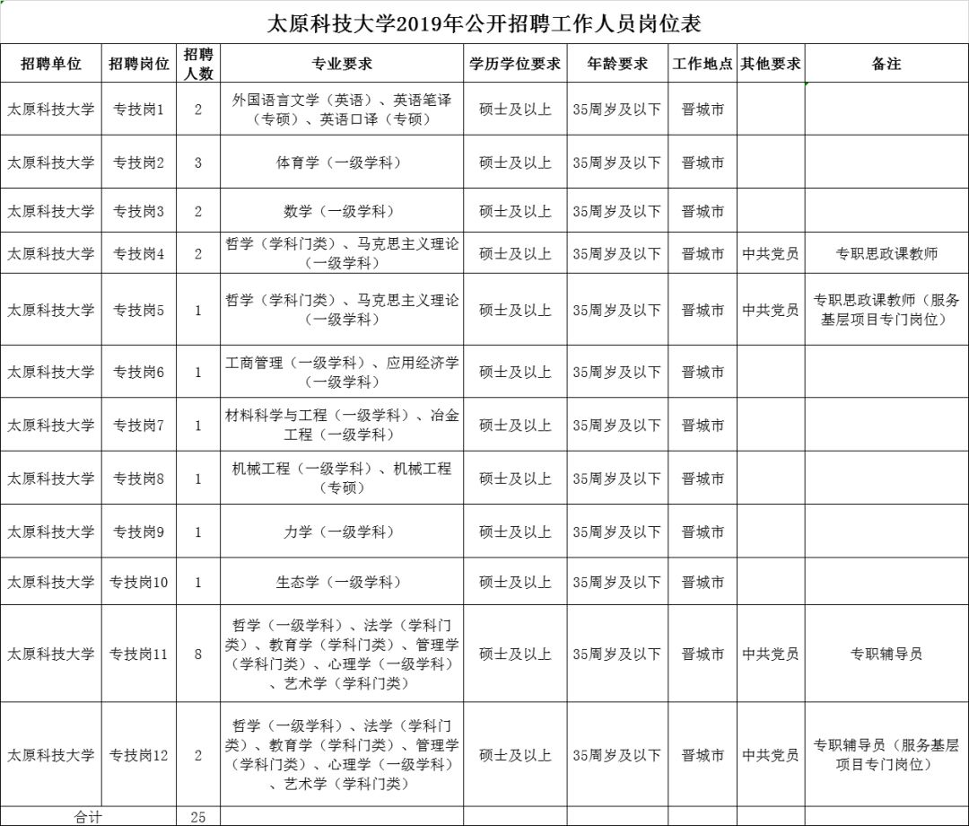 太原科技大學(xué)2024年招聘啟事