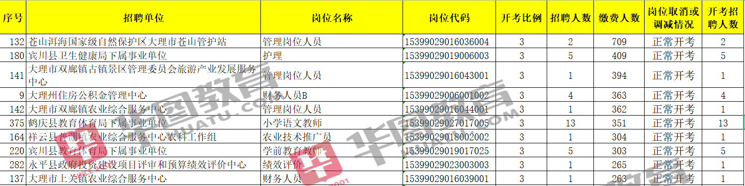 事業(yè)單位報考崗位，探索與選擇的策略