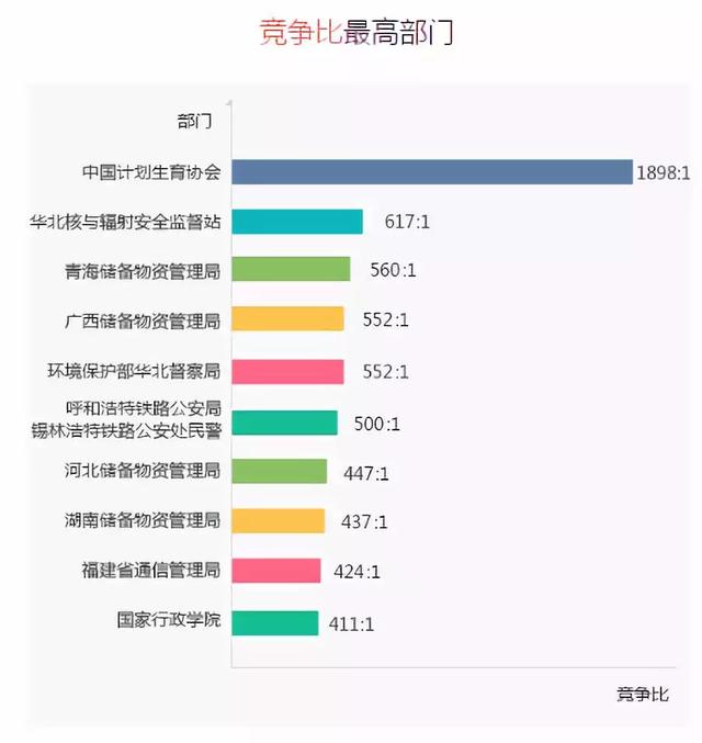 國考崗位考試卷型解析，一篇文章解決你的困惑