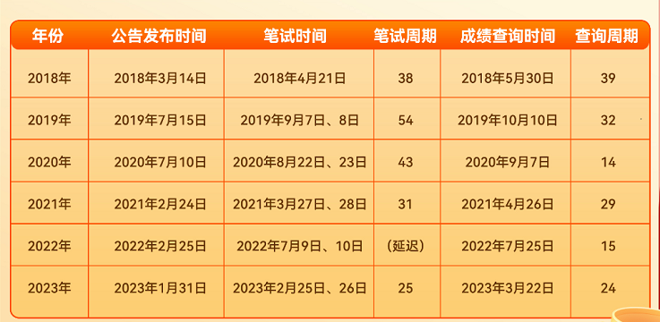 關(guān)于公務(wù)員考試?yán)U費(fèi)時(shí)間的探討，2025年最新動(dòng)態(tài)分析