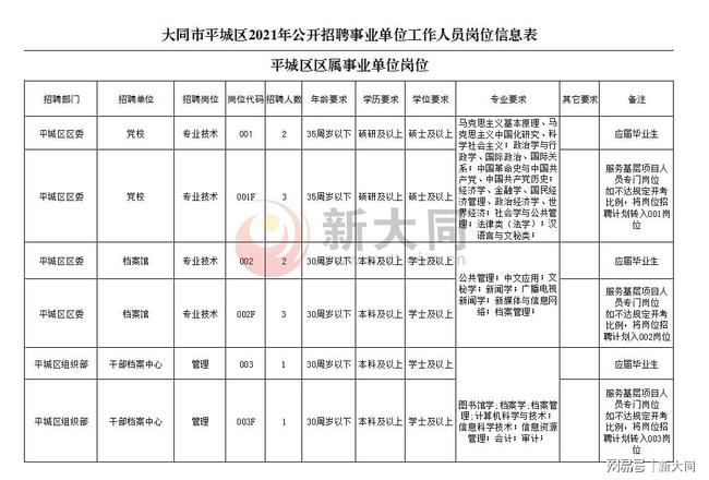 大同市事業(yè)單位最新招聘啟事公告