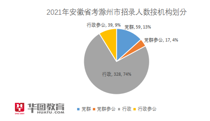 安徽定向招錄公務(wù)員崗位，專(zhuān)業(yè)化人才培養(yǎng)的戰(zhàn)略舉措