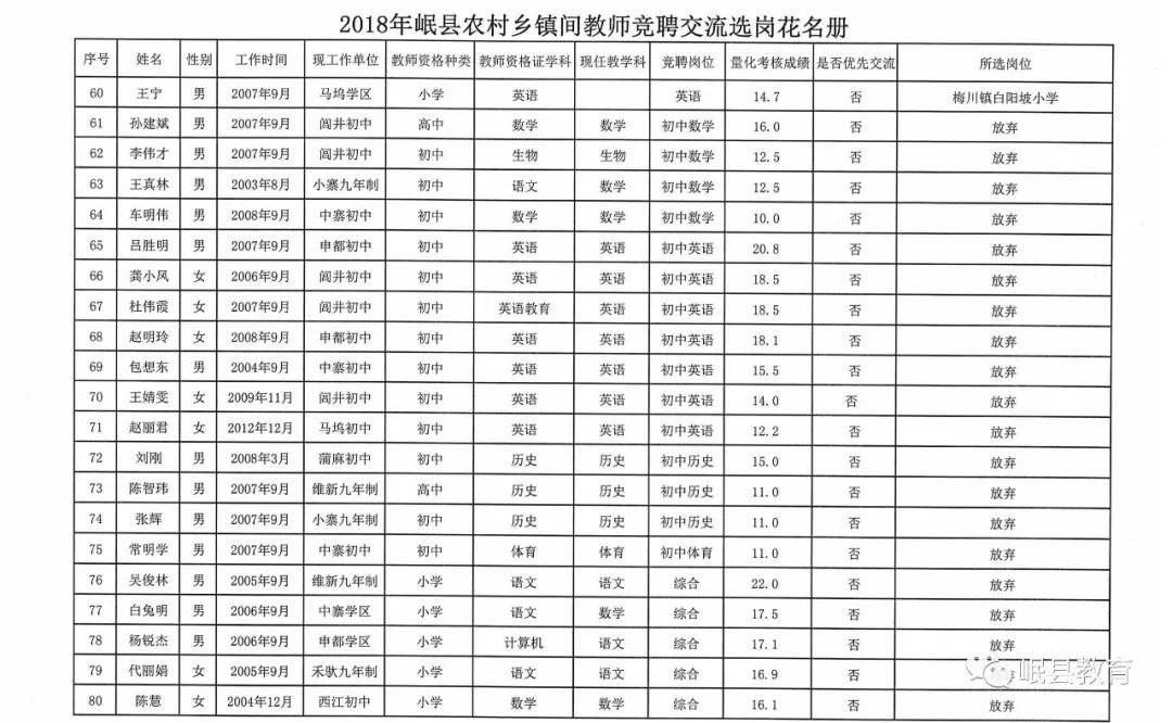 鄉(xiāng)鎮(zhèn)事業(yè)編工人選崗指南，如何選擇最適合你的崗位？