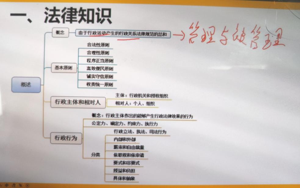 公務(wù)員考試公基的挑戰(zhàn)與策略解析