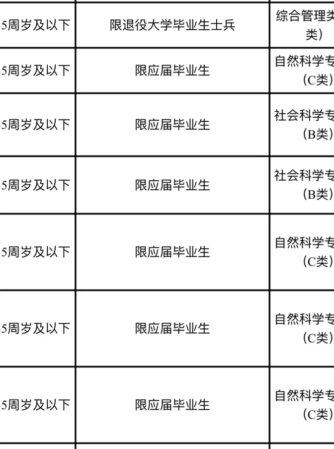 事業(yè)編應(yīng)屆生界定與要素分析詳解