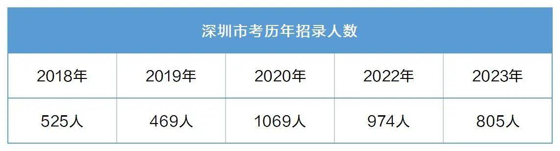 深圳事業(yè)單位招聘2023，機(jī)遇與挑戰(zhàn)并存的一年招聘季開啟