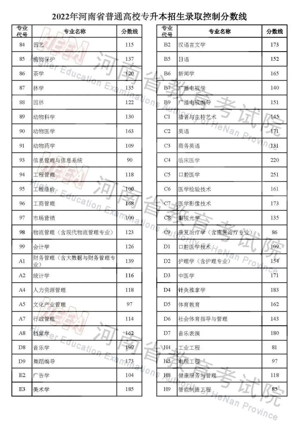 事業(yè)單位考試2022考試時間全面解析