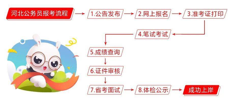 公務(wù)員考試報(bào)名條件全面解析