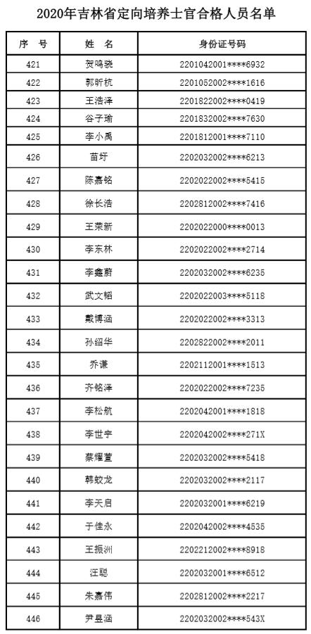 吉林省直事業(yè)單位面試公告發(fā)布