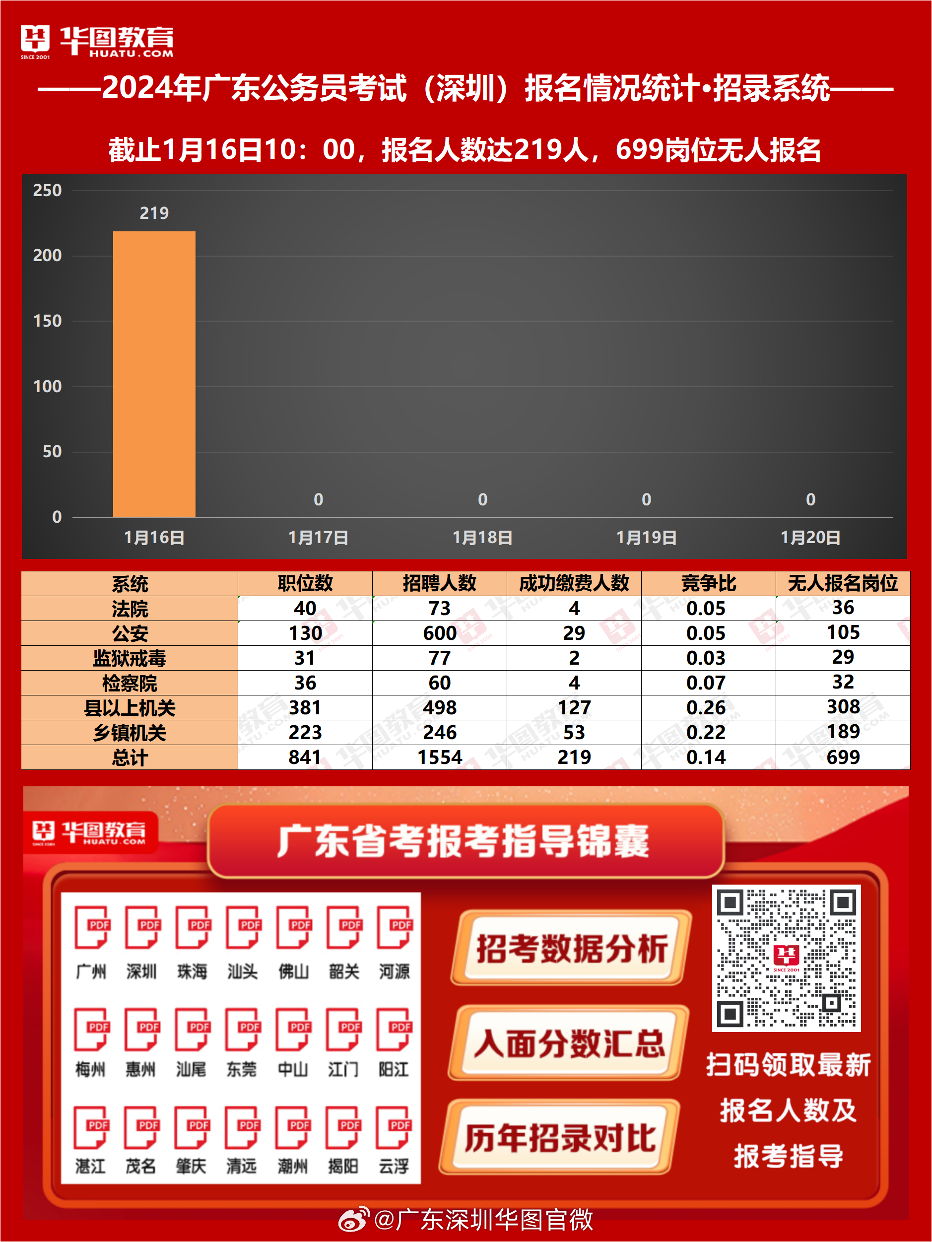 那一句話，是催淚彈 第3頁