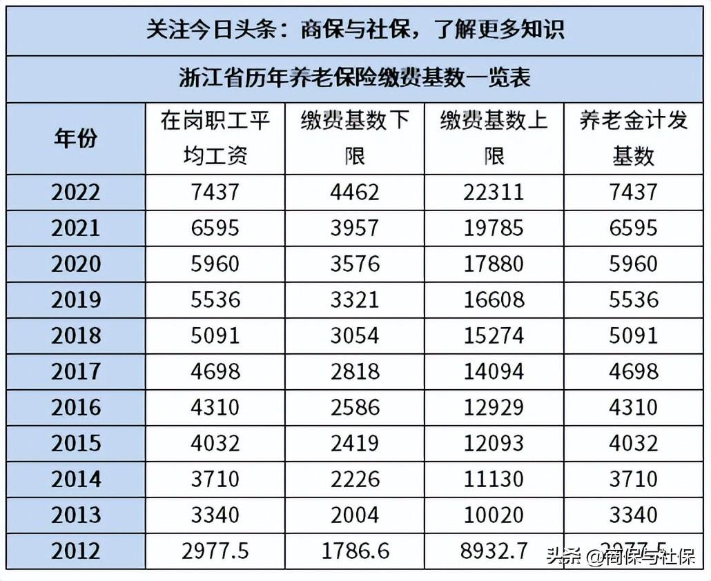 事業(yè)編考試?yán)U費(fèi)操作指南詳解