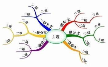 申論文章寫(xiě)作技巧與標(biāo)準(zhǔn)解析