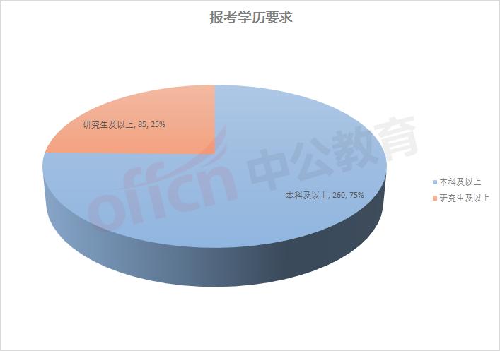 事業(yè)單位考試備考經(jīng)驗及技巧分享