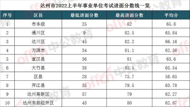 綜合類(lèi)筆試一科制，意義與影響分析