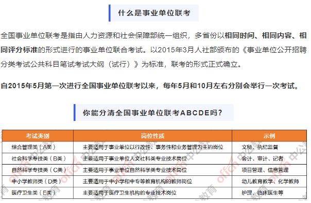 事業(yè)單位考試大綱獲取與解讀指南