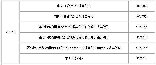 公務員考試分數(shù)線查詢指南，全面解析與操作指引