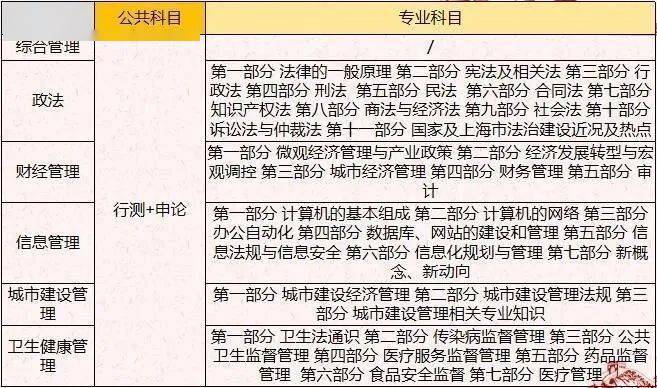 公務(wù)員考試大綱的年度變化與穩(wěn)定性探討