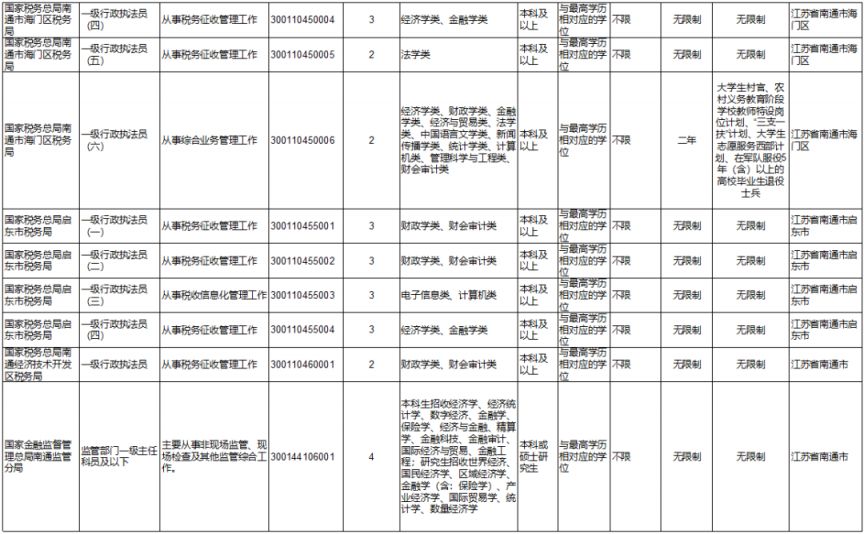 2024國考職位表概覽及分析，洞悉最新職位動態(tài)