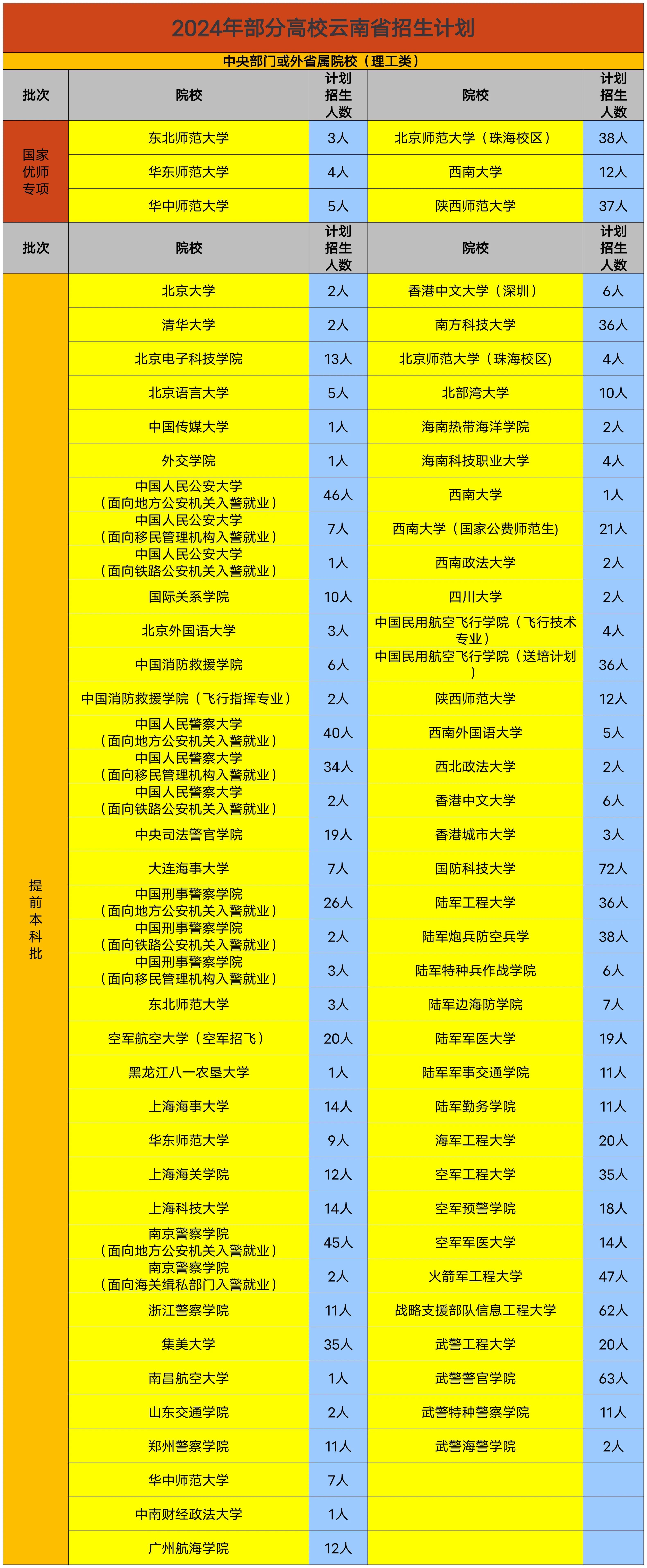 云南2024事業(yè)編制招聘崗位表全景概覽