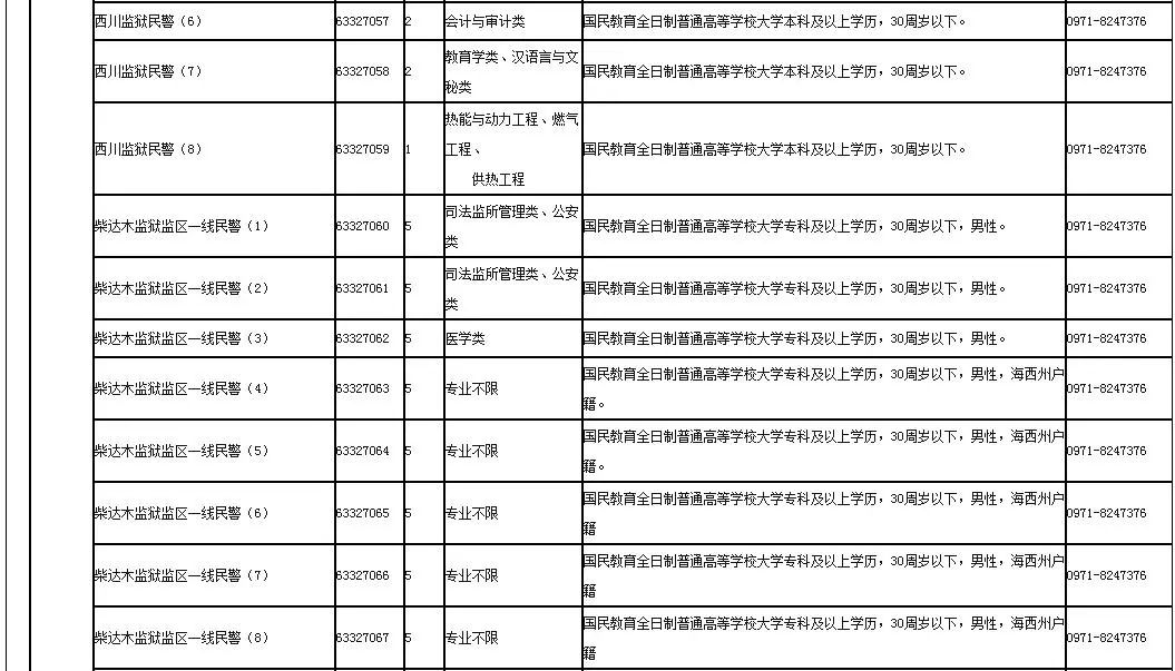 公務(wù)員招聘考試公告查看途徑解析