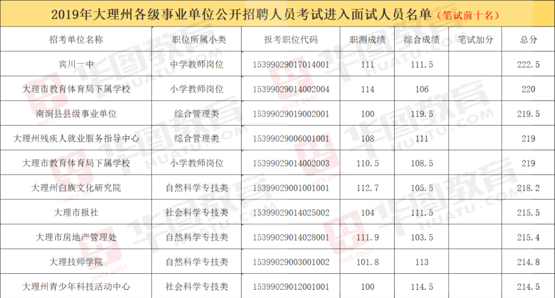 長沙天心區(qū)事業(yè)單位考試成績深度分析與觀察