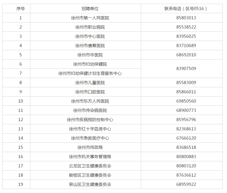 徐州市2024年事業(yè)編招聘正式啟動公告