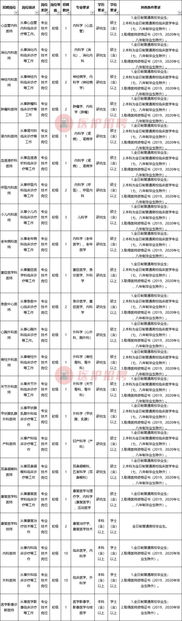 花伊自在美 第3頁