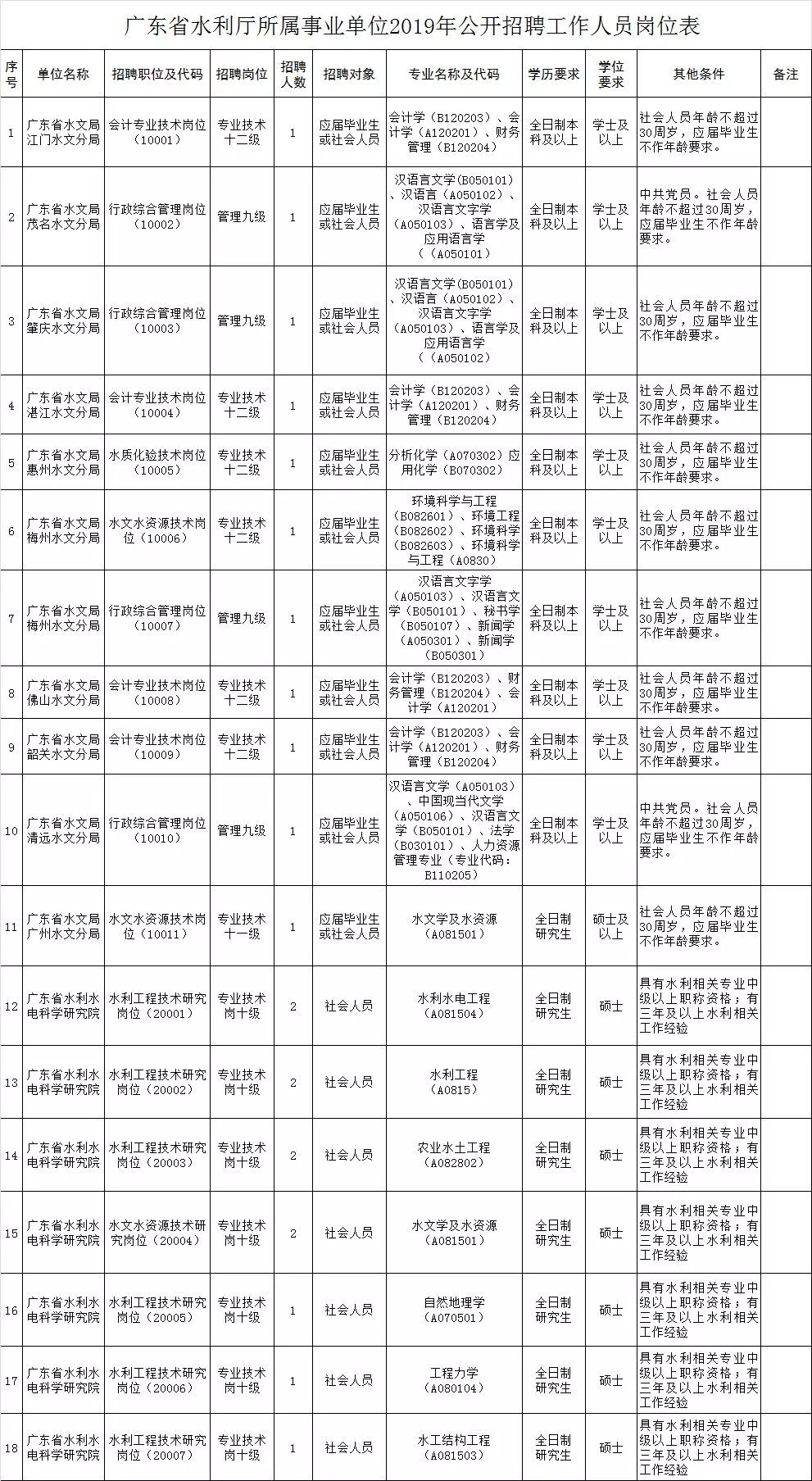 文員招聘條件撰寫指南與要點解析