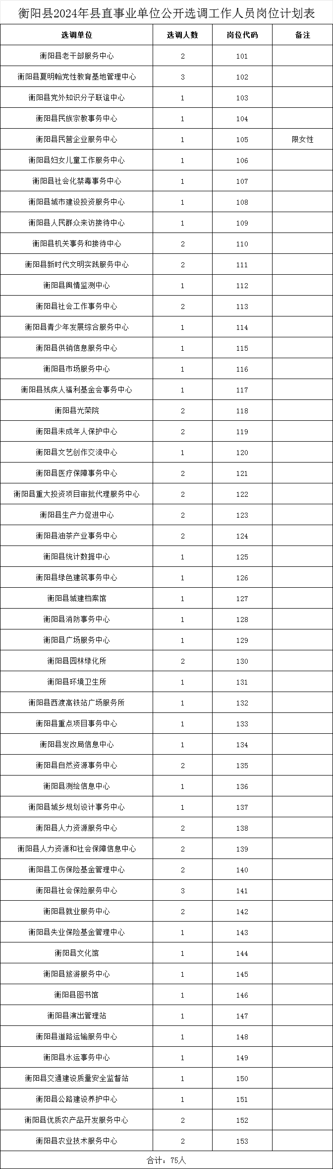 湖南事業(yè)單位公示入職時(shí)間詳解