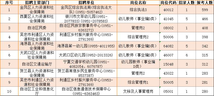寧夏事業(yè)單位招聘職位，多元發(fā)展，人才匯聚的新起點(diǎn)