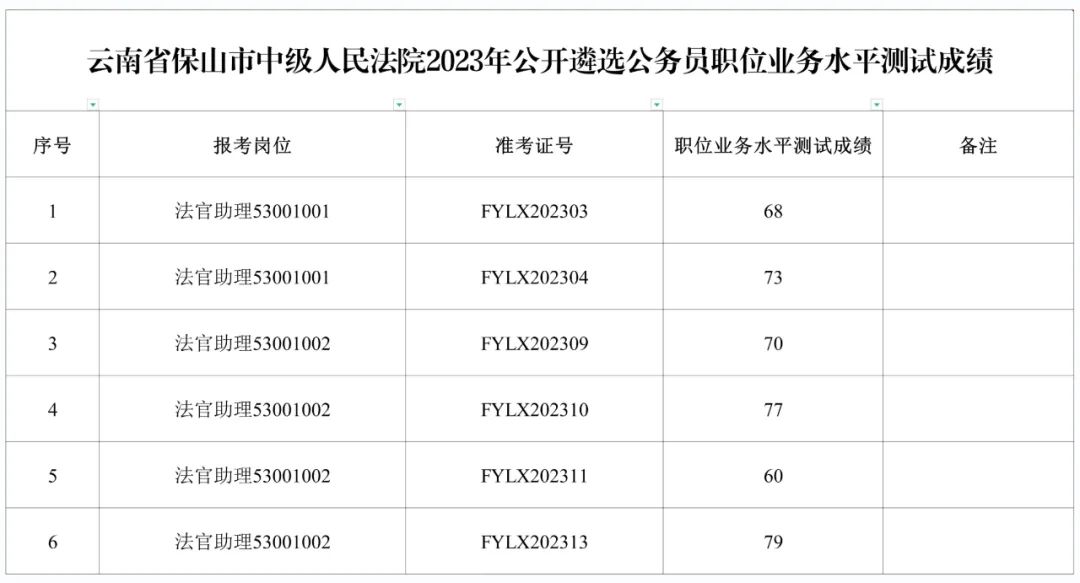公務(wù)員財(cái)務(wù)崗位等級(jí)劃分詳解，制度、職責(zé)及其意義