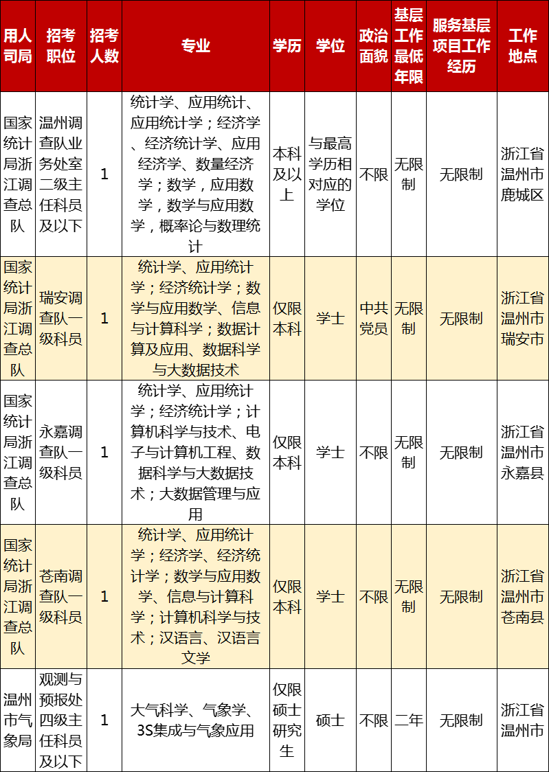 2025年國考職位一覽表，洞悉國家公務(wù)員職位未來藍(lán)圖