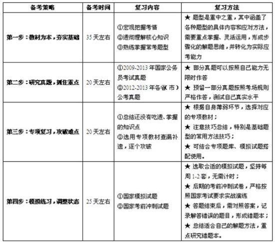 公務(wù)員考試大綱2024深度解讀與前瞻展望分析