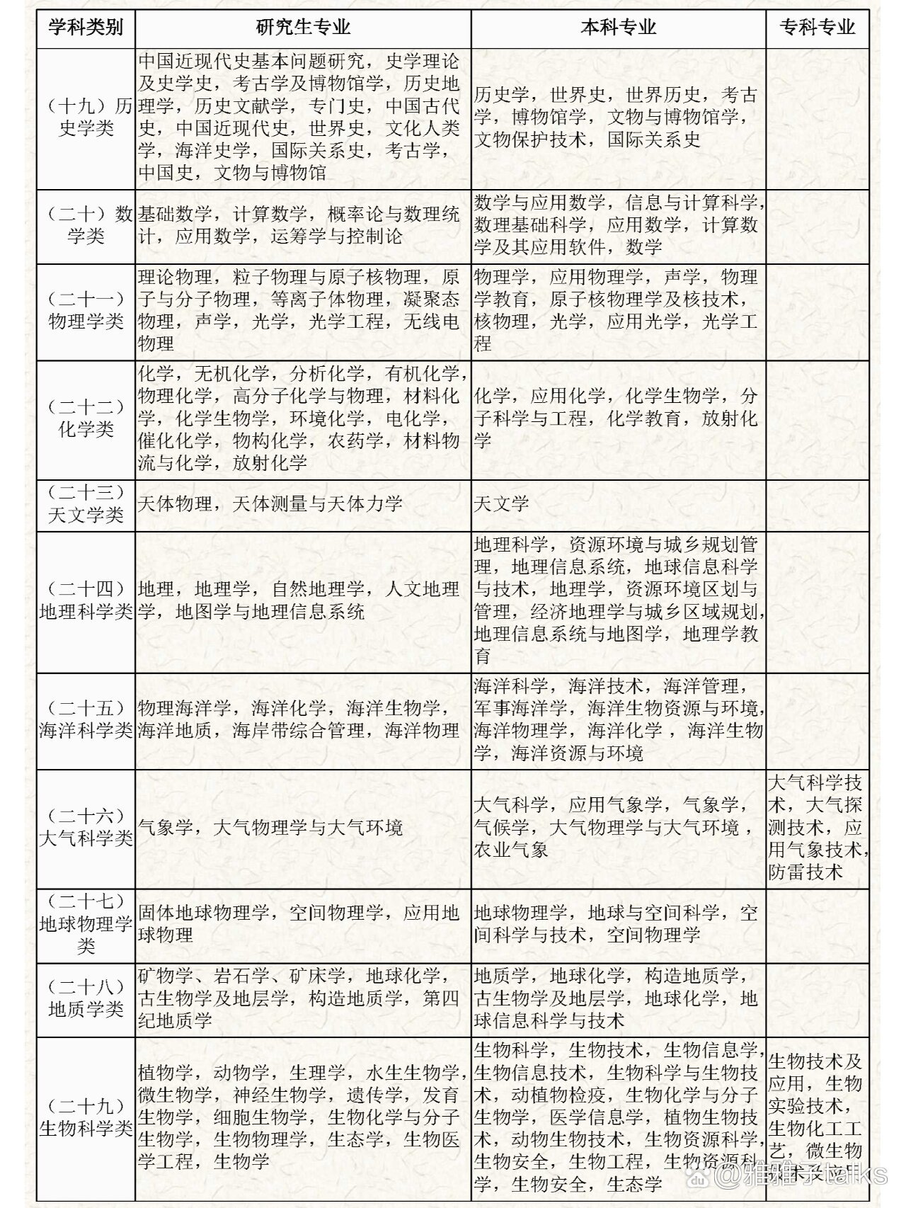 國考專業(yè)目錄查看指南，一站式解答你的疑惑