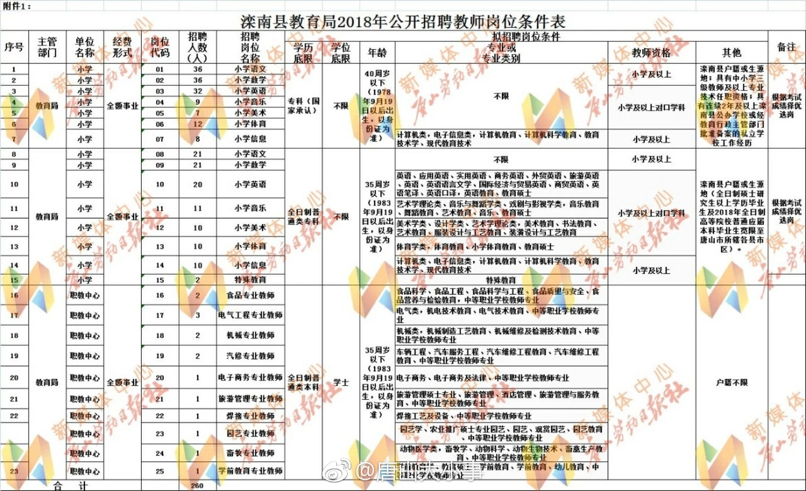 教師事業(yè)編招考的現(xiàn)狀、挑戰(zhàn)與未來展望