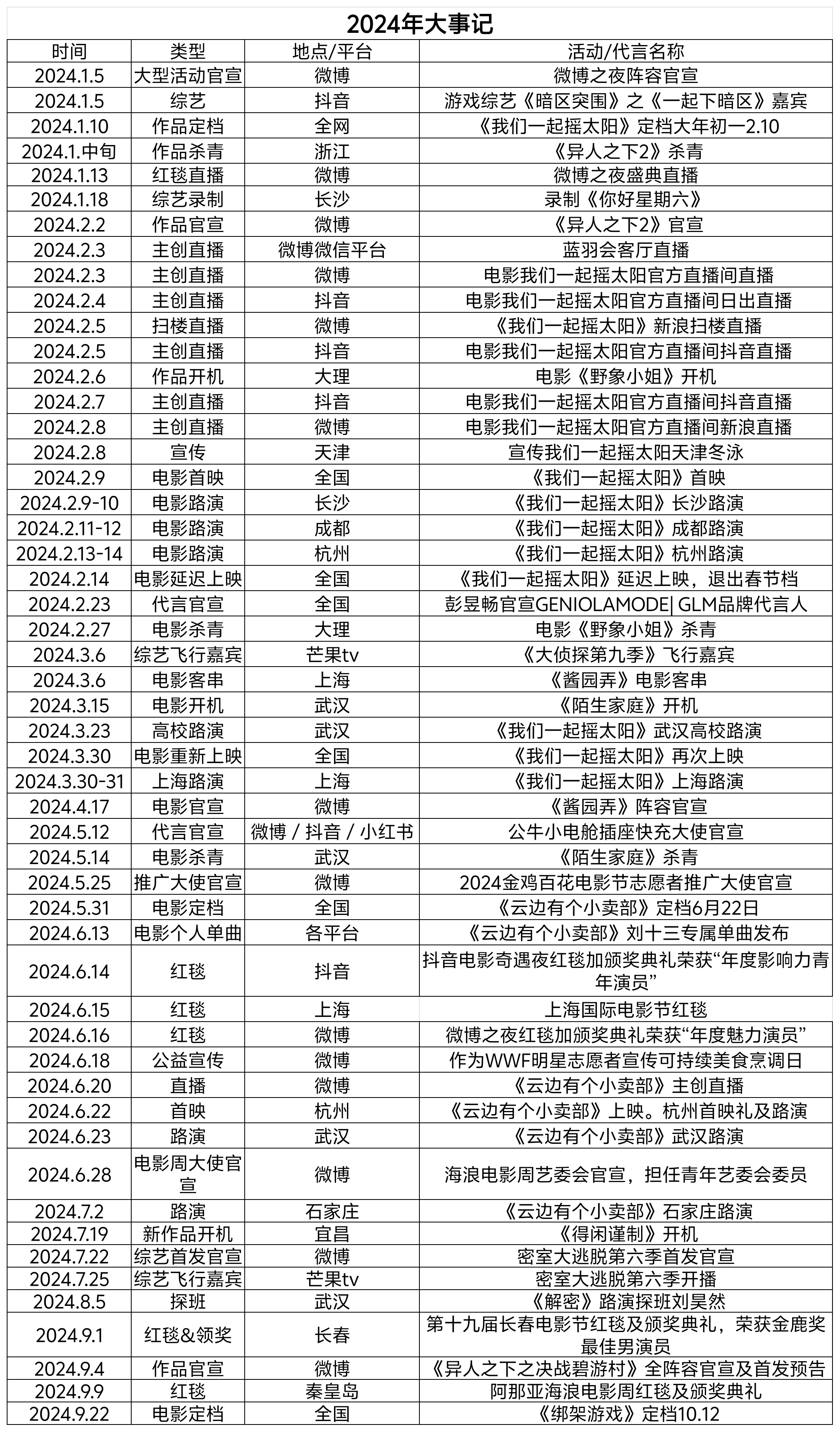 2024年度微盤點(diǎn)