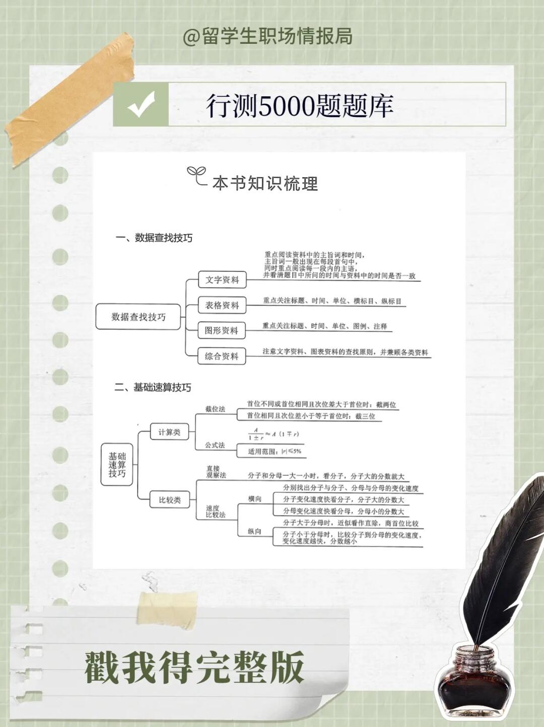 行測(cè)題庫(kù)5000題免費(fèi)助力考試之路沖刺備考