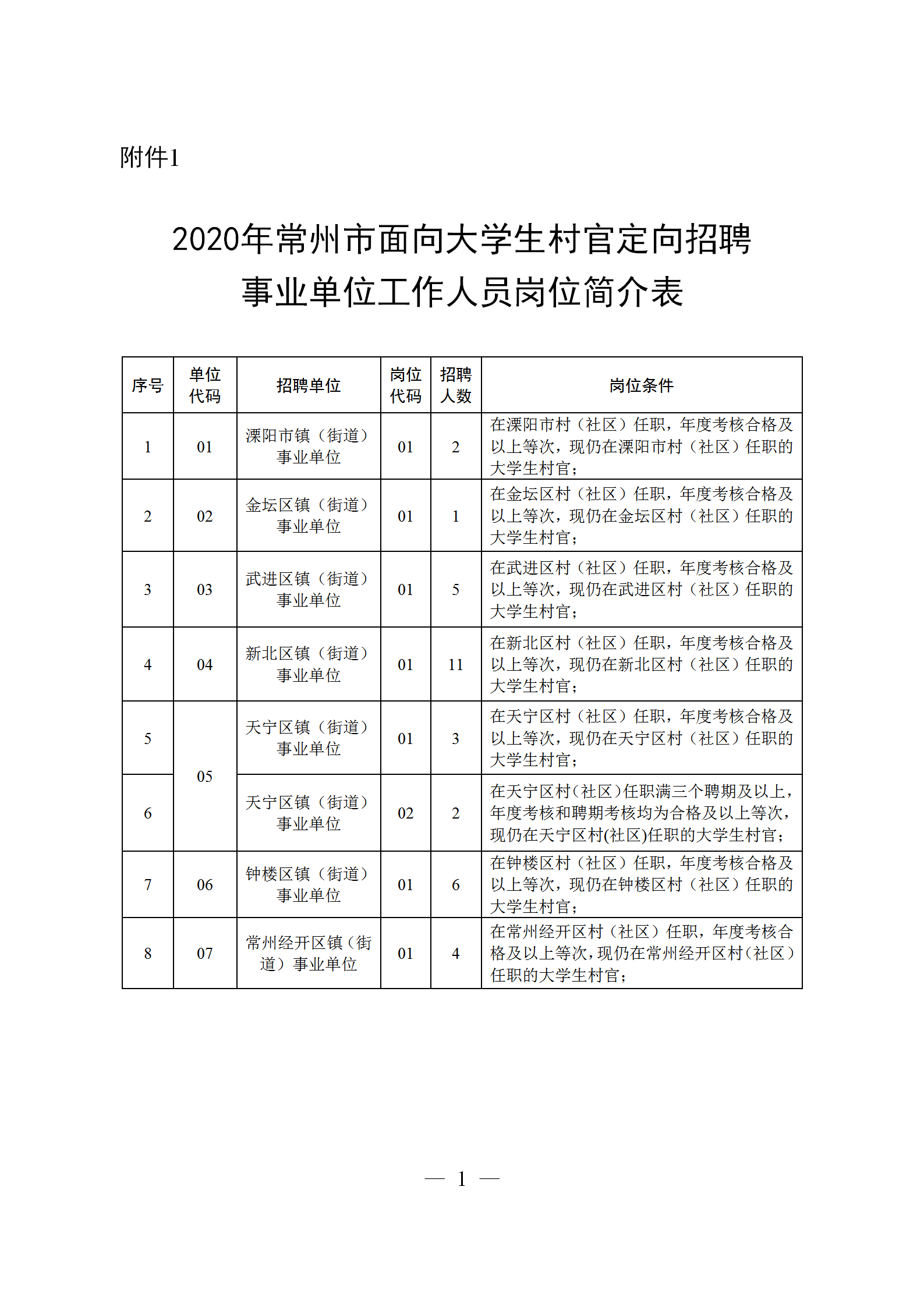 事業(yè)編與定向招聘，區(qū)別、內涵、特點及其影響解析