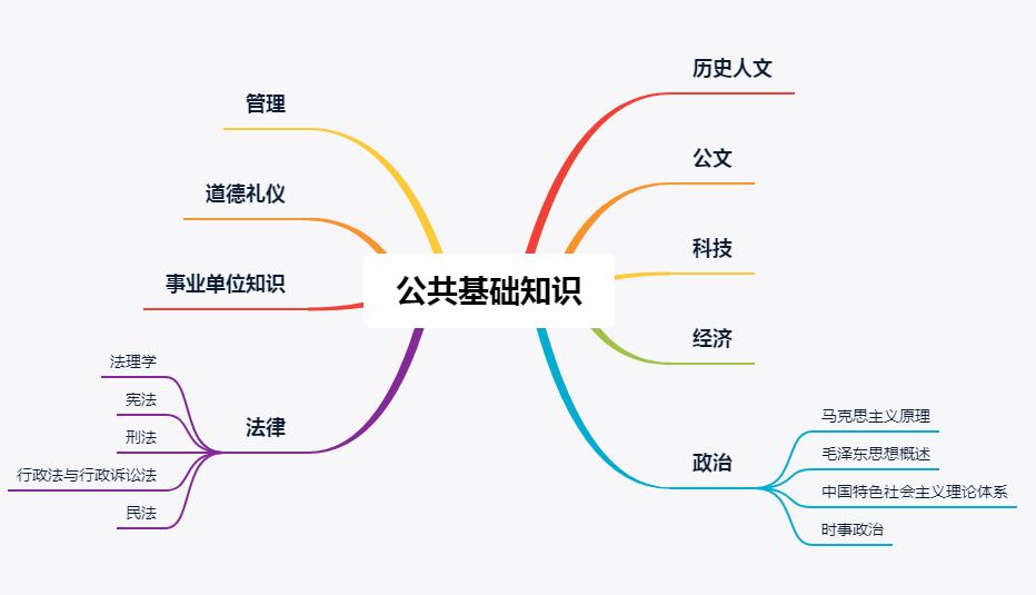 事業(yè)編資料選擇的重要性與優(yōu)選標(biāo)準(zhǔn)解析