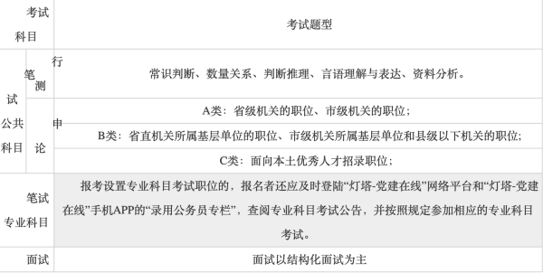 山東公務(wù)員考試報考全攻略