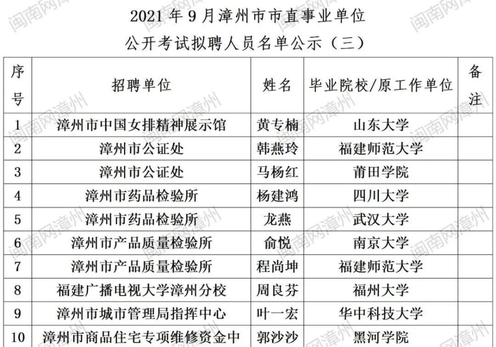 事業(yè)單位招聘公示后流程詳解全解析