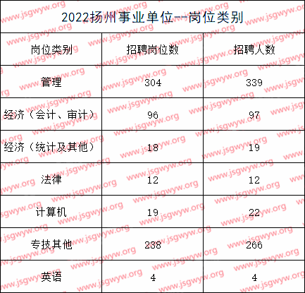 綜合文秘崗筆試內(nèi)容概覽