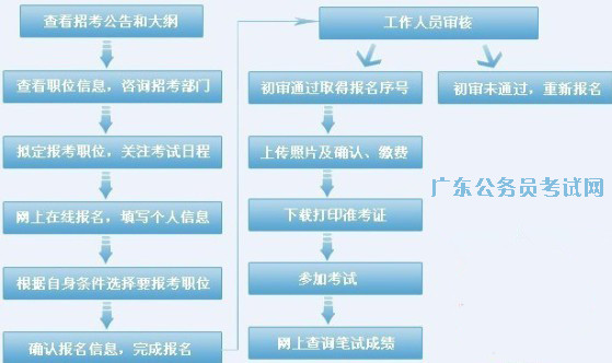 公務(wù)員公安招考條件全面解析