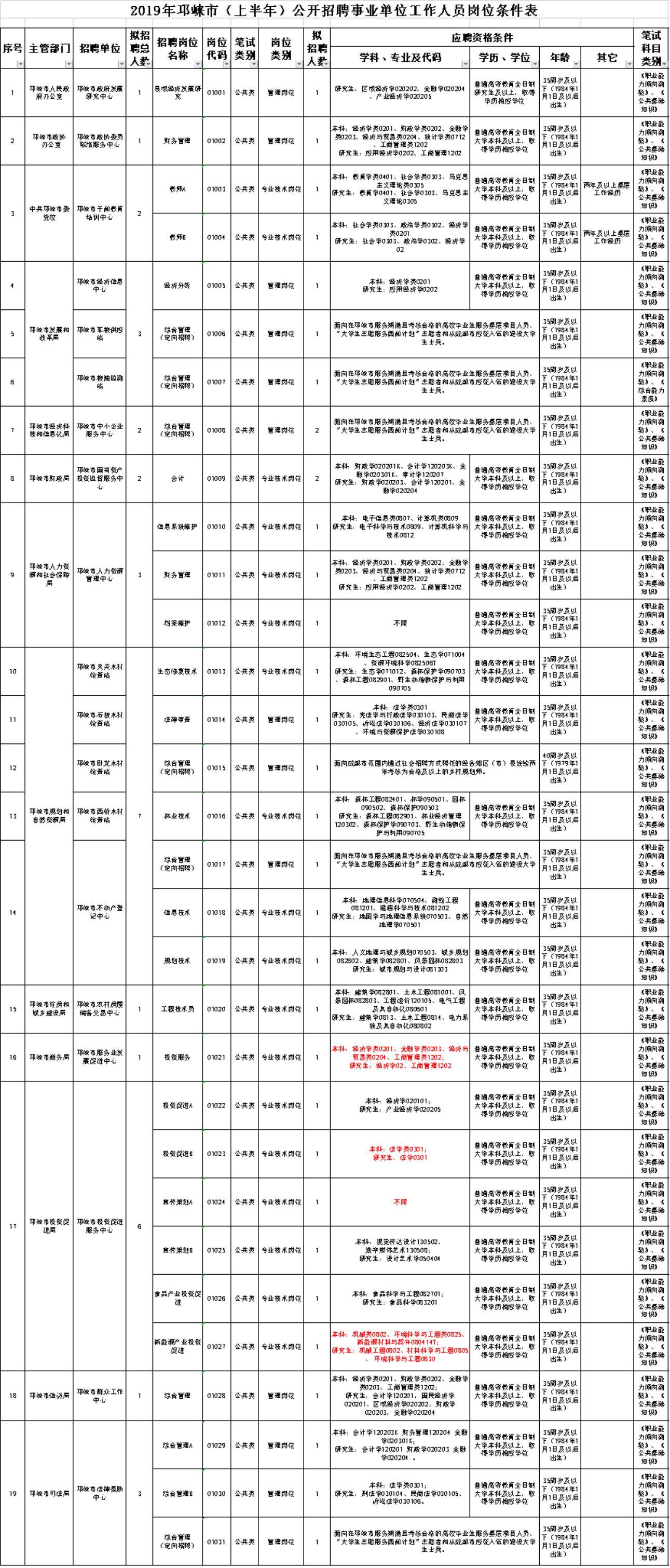 成都市事業(yè)單位編制全景概覽