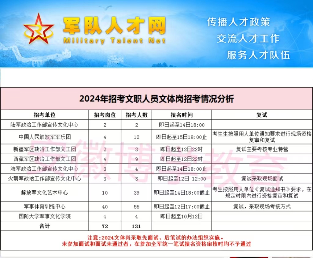 2024年文職招聘報名官網(wǎng)全面解析及報名指南