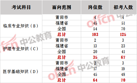 事業(yè)單位醫(yī)療招聘專題，崗位、要求與申請指南