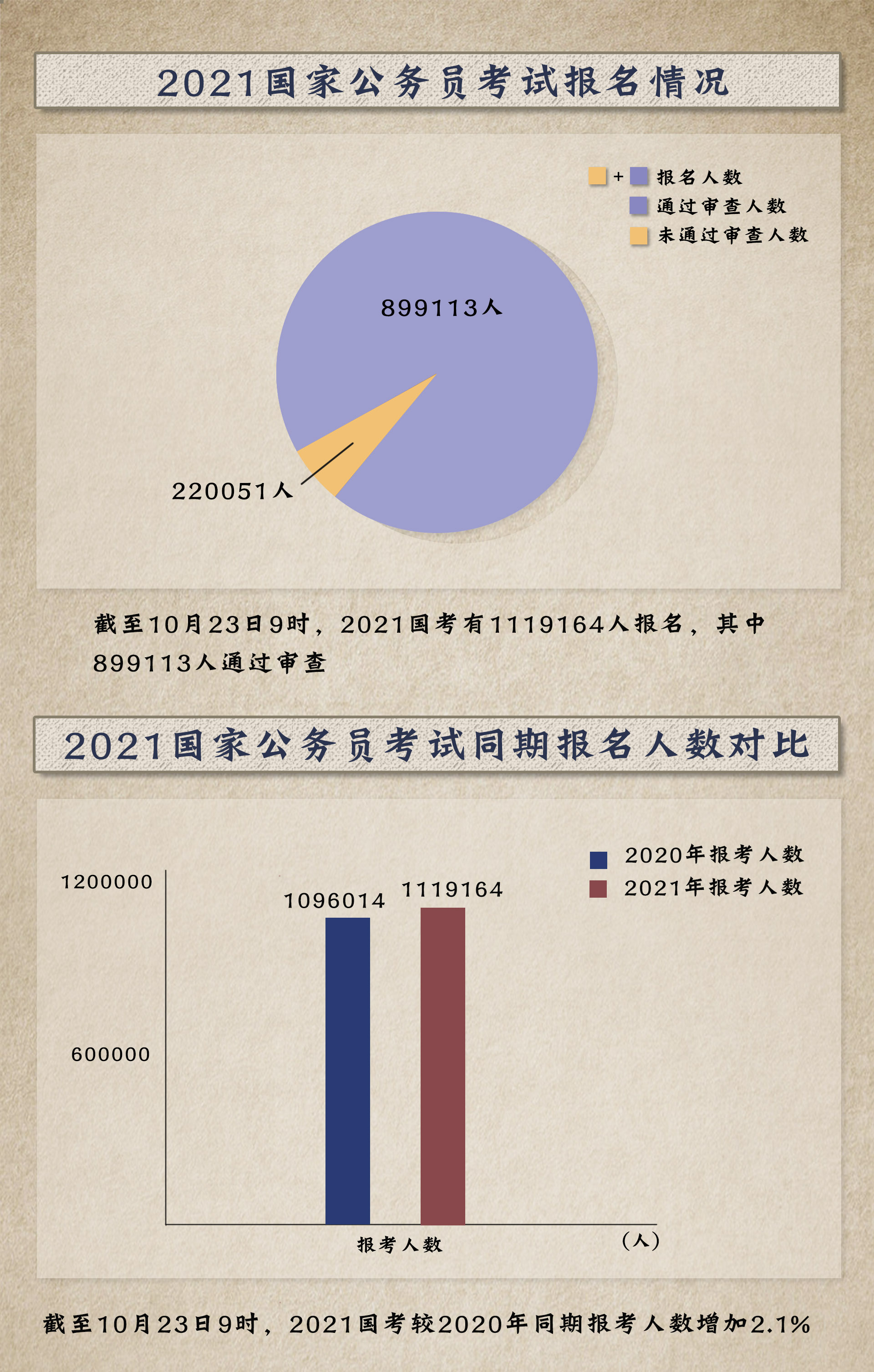 國家公務(wù)員報(bào)考條件深度探討