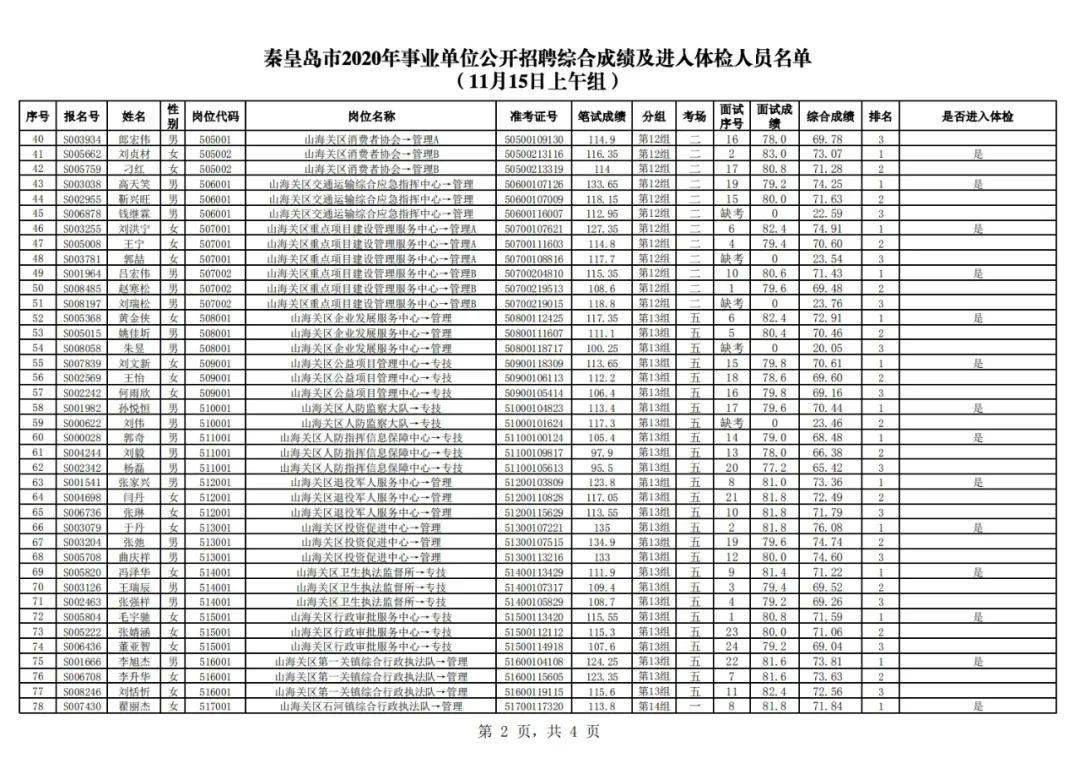 北京事業(yè)單位考試成績(jī)公布時(shí)間及解析概要