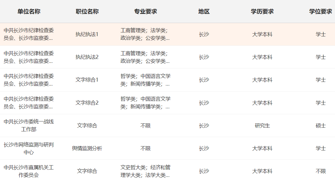 參考深度解析，2024年北京省考公務(wù)員職位表全面解讀